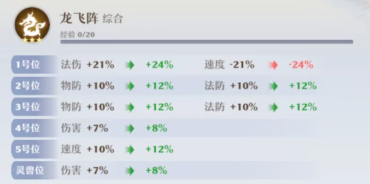 《梦幻新诛仙》深度策略：龙飞阵实战运用技巧与全面攻略指南