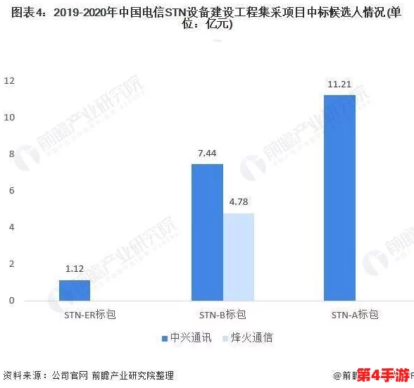 国产精品产区WNW2544：分析其在国内市场的竞争力与未来发展潜力，探讨品牌影响力和消费者偏好变化