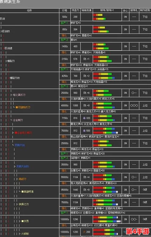 怪物猎人游戏中高效防御技巧：详解关键按键操作与策略应用