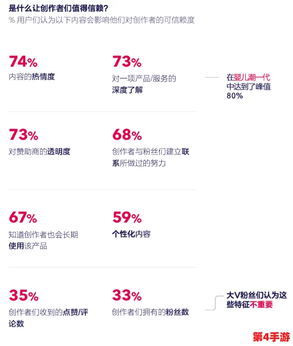 蓝颜GTV平台：新兴社交媒体如何改变人们的互动方式与内容消费习惯？