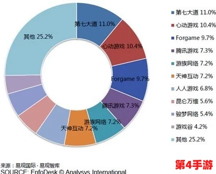 高质量网游：如何在激烈竞争中脱颖而出，提升玩家体验与游戏内容的深度和广度？