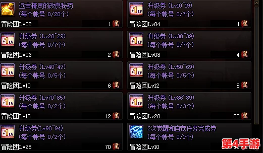 地下城与勇士：全面解析基础精通者称号的高效获取策略