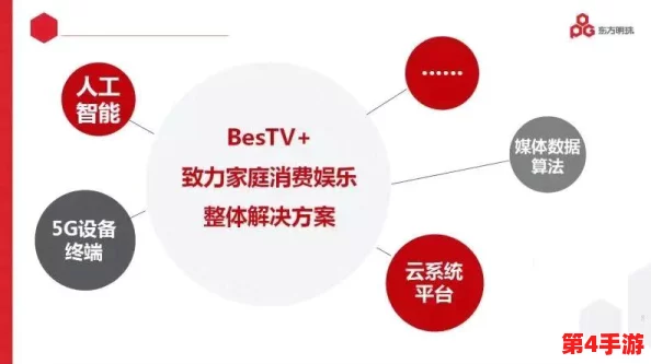 高清DVD碟片播放7：提升观影体验的关键因素与技术进步分析