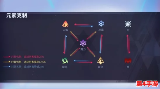 2版本新角色全面剖析：恰斯卡元素机制与战斗策略深度探索