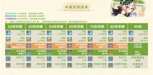 艾梅莉埃全方位策略指南：高效养成路径、顶尖配队组合与深度机制解析