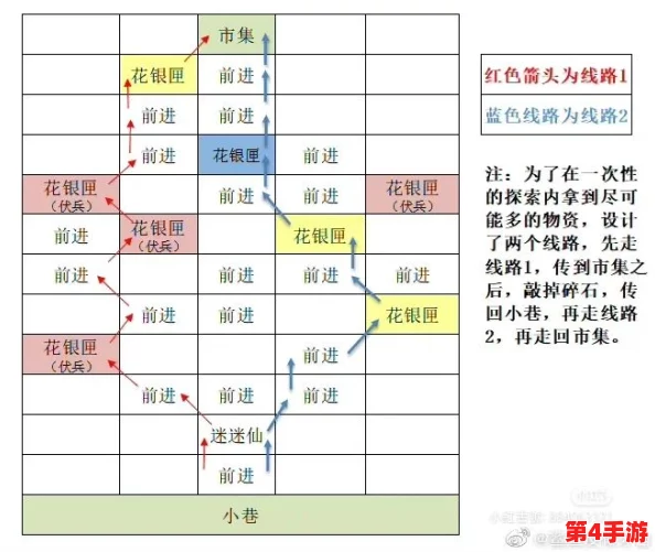 如鸢彭城据点重建策略全解析：规划蓝图与路线推荐，重塑战略要塞辉煌之路