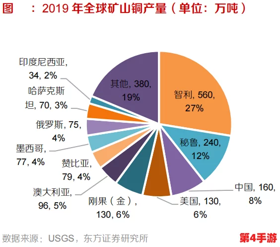 阿阿阿好铜铜铜水：2024年人工智能与可持续发展如何影响全球经济新格局