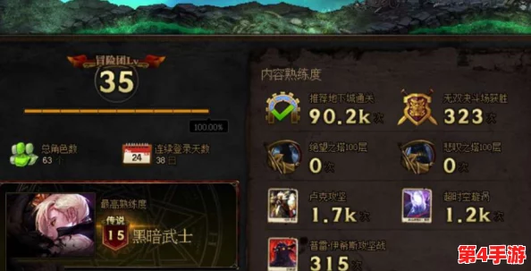 《地下城与勇士》：探索最养眼角色，哪位英雄面板设计最令人心动？