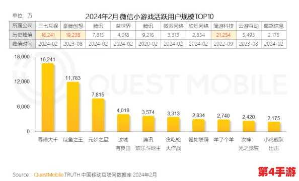 2024年度精选：十大必玩耐久手机游戏下载榜单，经典与创新并蓄的掌上娱乐盛宴