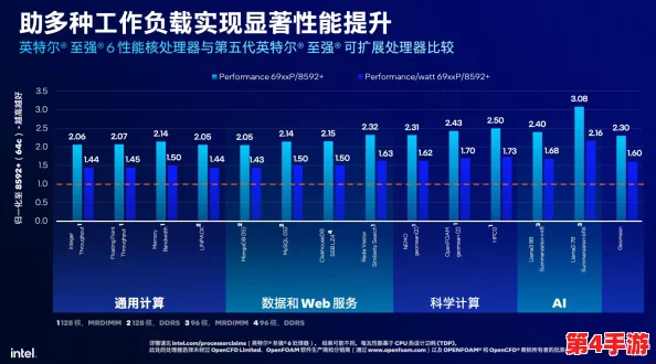 性能之巅2与初战对比：2024年AI技术进步如何影响游戏体验与性能表现