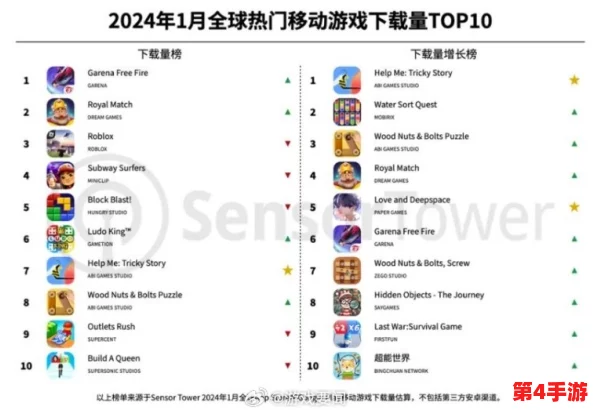 2024年度最火爆游戏大赏：精选热门好玩新游合集，探索未来娱乐潮流风向标！
