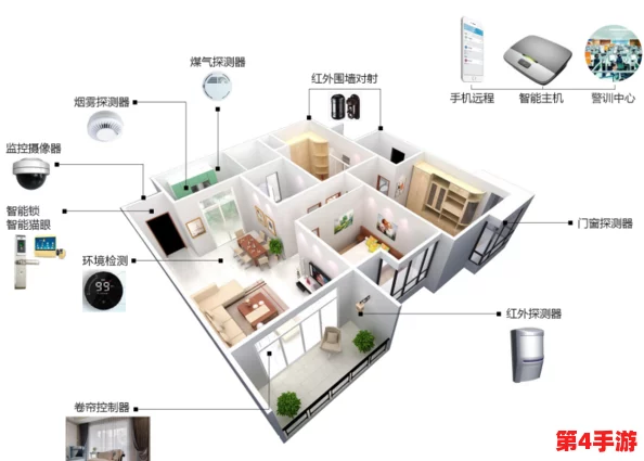 三色电费：如何在智能家居时代有效管理家庭用电成本与节能策略