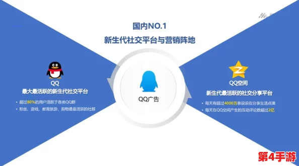 我给你扣扣比：新兴社交平台如何改变年轻人的沟通方式与互动体验
