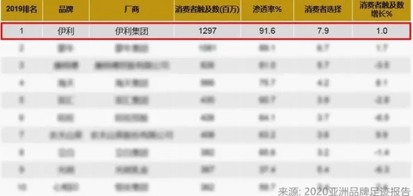 欧亚国际尺码专线欧洲B1B1正式上线，助力消费者轻松选择合适服装尺码