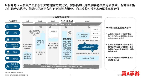 红桃.cv：2024年人工智能与区块链技术的融合趋势分析与应用前景展望