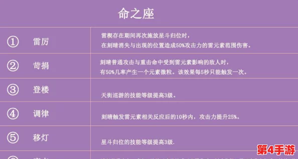 花亦山心之月：星河角色培养价值全面剖析，强度与潜力并重考量指南