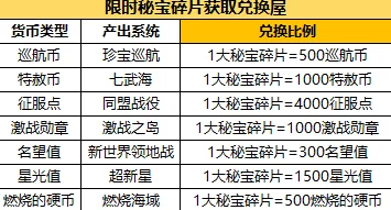 如宝.cn兑换码：最新活动推出，用户可通过兑换码享受限时优惠和独家福利！