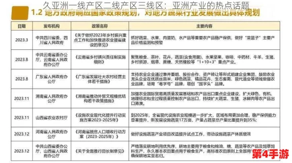 亚洲一线产区二线产区区移动：分析当前市场动态与未来发展趋势，探讨区域间的资源配置与产业转型