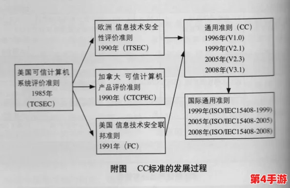 对mml2.crt的深入分析：其在数字证书领域的重要性与应用前景探讨