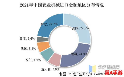 麻豆精产一二三产区：分析其在农业发展中的重要性与未来潜力，助力地方经济增长与可持续发展