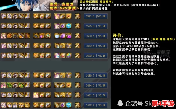 《地下城与勇士》赵云角色远古装备选择指南：最优搭配策略解析，提升战力必备！