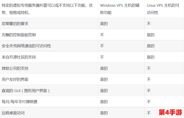 欧美vpswindows另类：用户评价揭示性能与性价比的真实体验，值得一试！