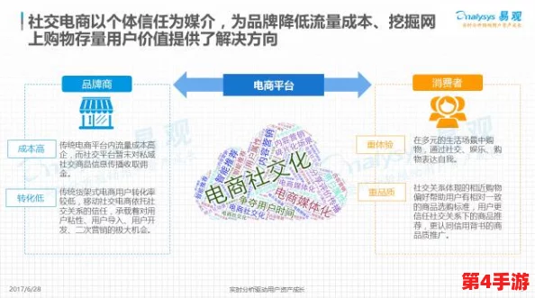 孟若羽 传媒：2024年人工智能与社交媒体的融合趋势分析及其对内容创作的影响