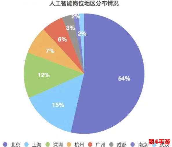 孟若羽 传媒：2024年人工智能与社交媒体的融合趋势分析及其对内容创作的影响