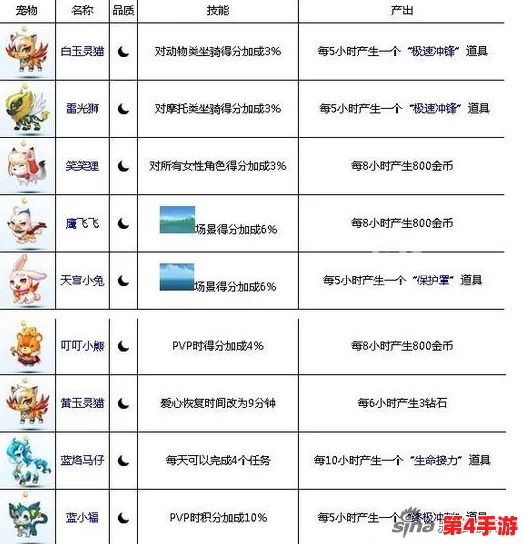 《天天酷跑》宠物图鉴深度剖析：精心打造最强奔跑伴侣，解锁全宠物系统奥秘