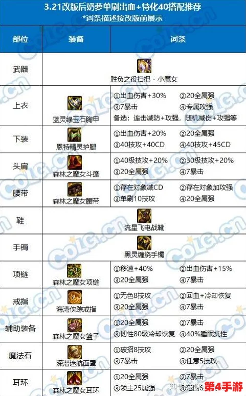 《地下城与勇士》防具选择大比拼：最佳鞋子属性深度剖析，助你精准搭配战力飙升！