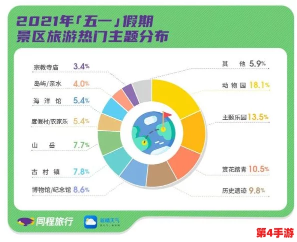 五一吃瓜群众：假期出游热潮与消费趋势分析，带你了解这个劳动节的独特风景线与人们的休闲选择