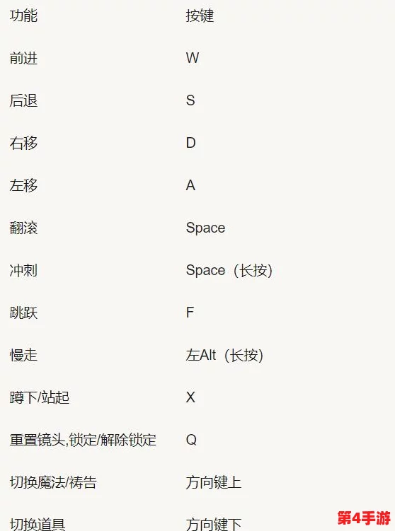艾尔登法环B键功能详解：手柄操作对应键盘空格键的灵活跳跃与闪避技巧
