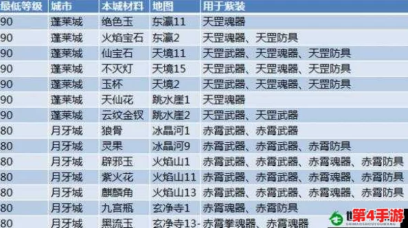 详细规划神仙道材料费用:全面解析所需资金,助你高效筹备游戏之旅 详细规划神仙道材料费用:全面解析所需资金,助你高效筹备游戏之旅