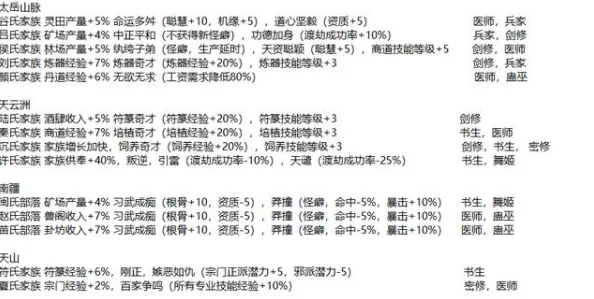 详细规划神仙道材料费用:全面解析所需资金,助你高效筹备游戏之旅 详细规划神仙道材料费用:全面解析所需资金,助你高效筹备游戏之旅