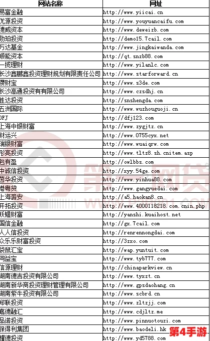 404款被禁止的软件大全：全球网络安全机构发布最新禁用软件名单，提醒用户注意防范潜在风险