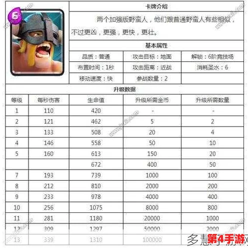皇室战争策略精研：高伤害卡牌排行榜与即时反制技巧解析，决胜战场的关键抉择！