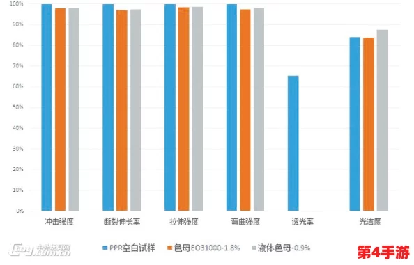 tpu色母和子色母的性能区别：深入分析两者在应用中的优势与劣势，助力选择合适材料提升产品质量