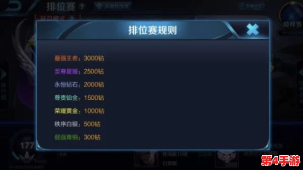 S10赛季王者荣耀中单英雄热度榜单：揭秘谁是最炙手可热的战场指挥官？