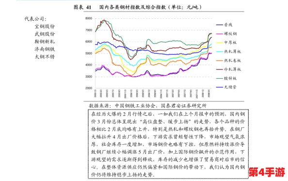 仙踪林老狼信息网大豆行情网金属市场动态与趋势分析