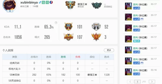 征战峡谷之巅:揭秘英雄联盟三大赛季顶尖ADC,掌握他们让上分之路畅通无阻! 征战峡谷之巅:揭秘英雄联盟三大赛季顶尖ADC,掌握他们让上分之路畅通无阻!