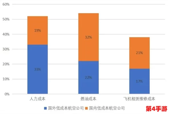 深度剖析:食之契约中空运VS外卖配送,成本效益考量下为何空运更显经济之选? 深度剖析:食之契约中空运VS外卖配送,成本效益考量下为何空运更显经济之选?
