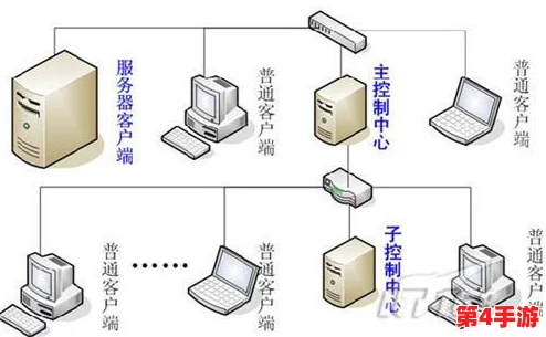 免费vps试用七天风驰，让你的网络体验更加畅快和便捷