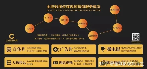 关于精东影视传媒mv发展的深度观察与启示之总结分析