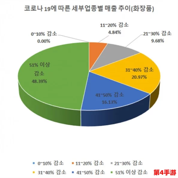 一面膜胸一面膜下韩国：探讨韩国护肤品的流行趋势与消费者偏好分析