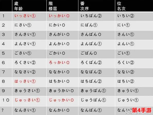 いっぱい和たっぷり的区别:深入解析日语中量词使用的细微差异与实际应用场景 いっぱい和たっぷり的区别:深入解析日语中量词使用的细微差异与实际应用场景