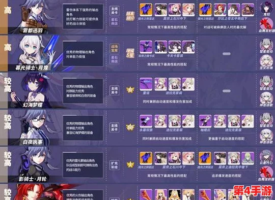 崩坏3策略大探讨:体力分配新视角——优先活动挑战还是深度推图之旅? 崩坏3策略大探讨:体力分配新视角——优先活动挑战还是深度推图之旅?