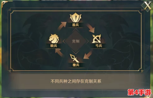 重塑战争策略巅峰：英雄无敌纪元中兵团与法术免伤机制实战效能深度剖析与应用策略