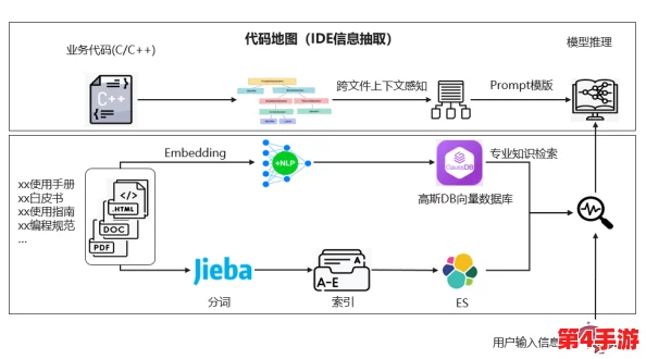 艹逼软件：解密其背后的技术原理与用户体验的全方位分析与评测方法