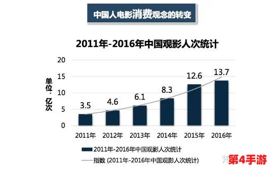 麻豆一级：网友热议其对影视行业的影响与未来发展方向，纷纷表达各自看法和期待