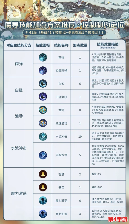 魔戒纪元：法师专精构建指南，高效加点策略助力征战中土